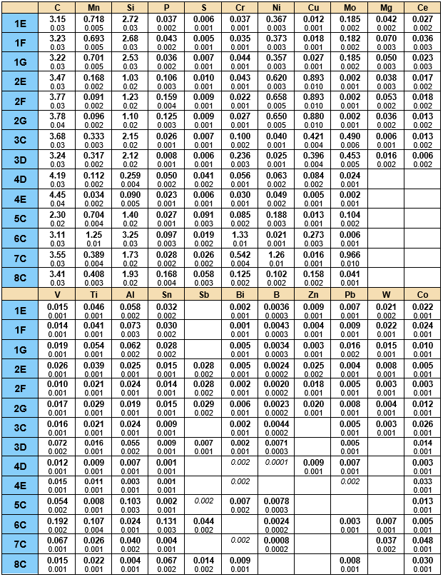 CRM – SPL Bohumín